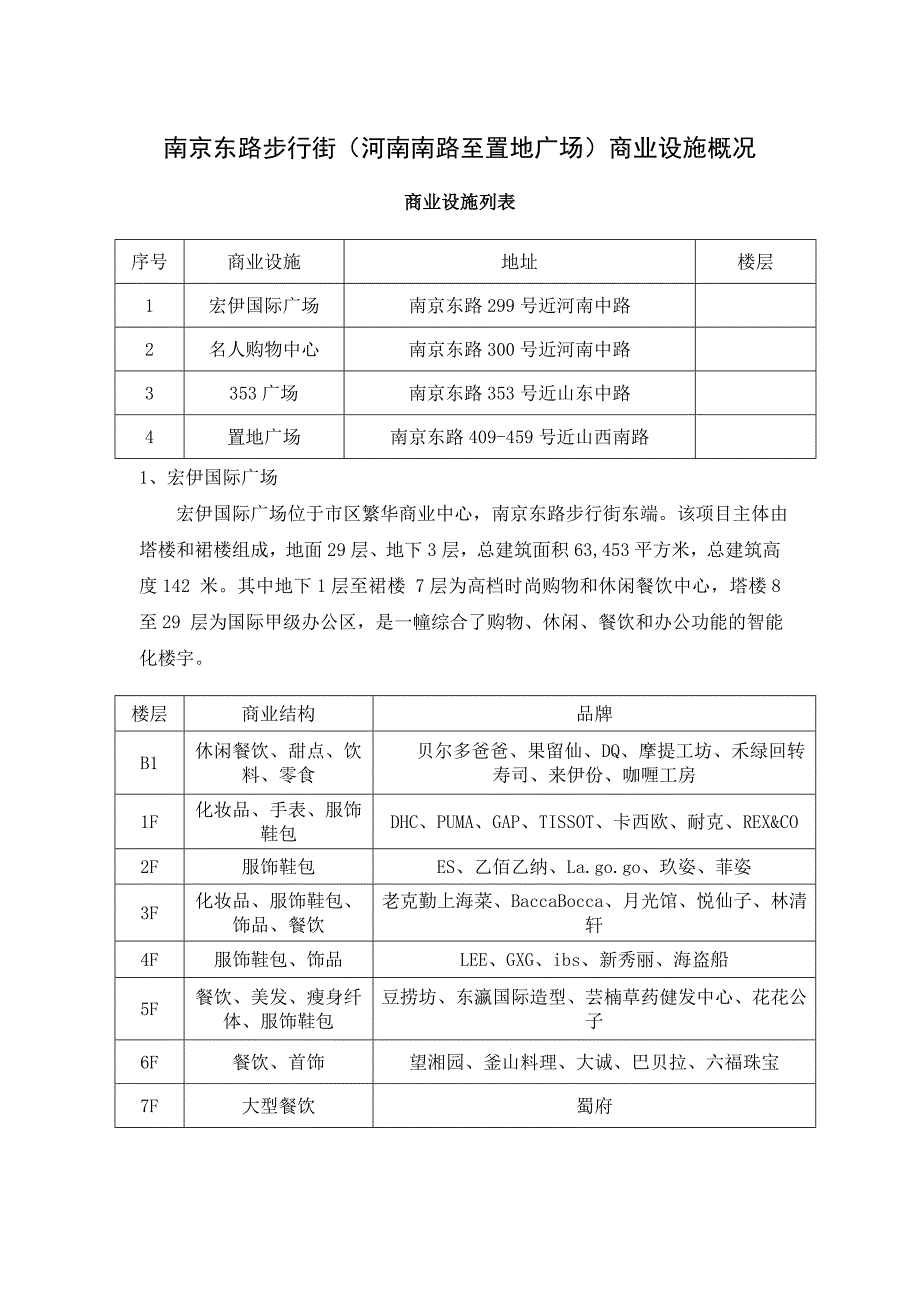 南京东路商圈商业设施概况.doc_第1页