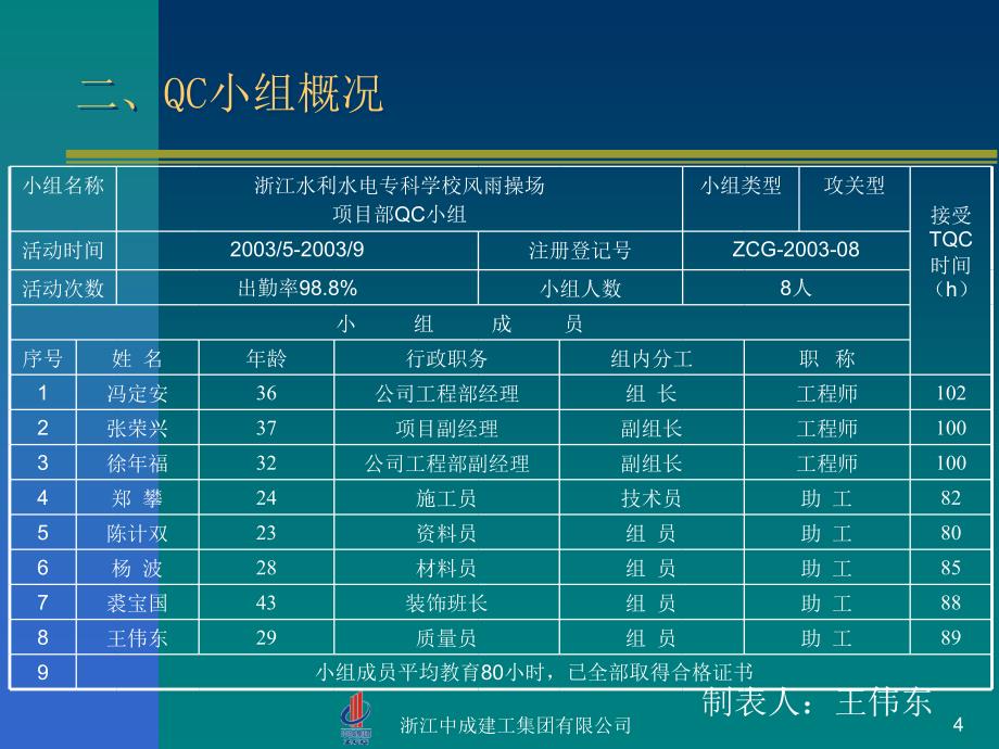 最新整块花岗岩楼梯踢足施工_第4页