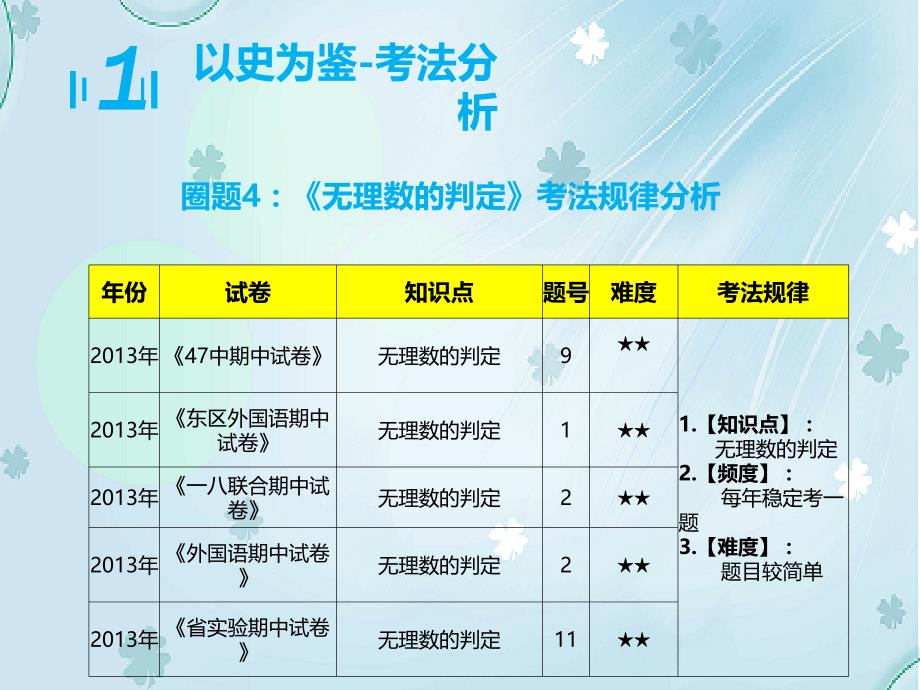 八年级数学上学期期中圈题4 无理数的判定课件 北师大版_第4页