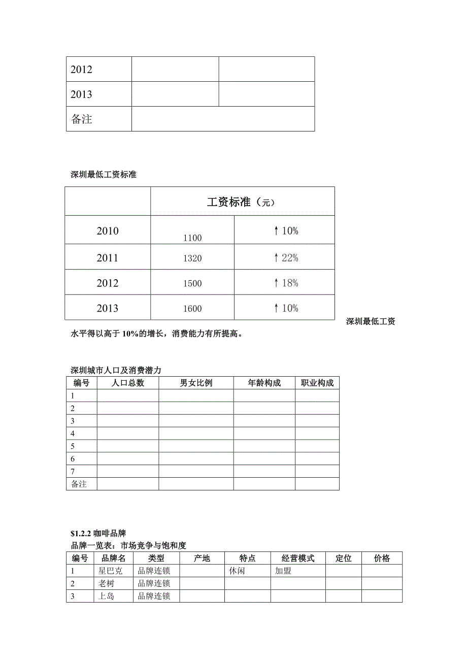 咖啡店策划方案模板_第4页