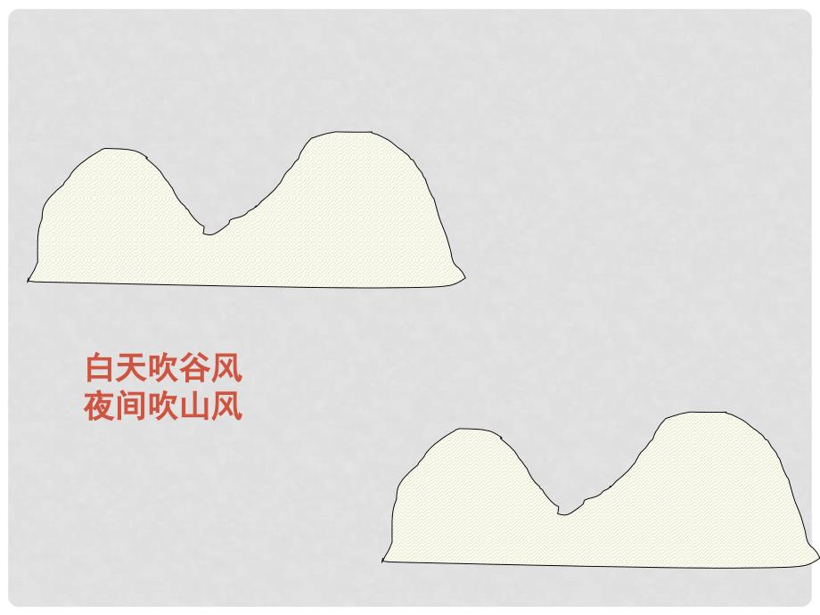 四川省成都市高考地理一轮复习 大气运动课件_第4页