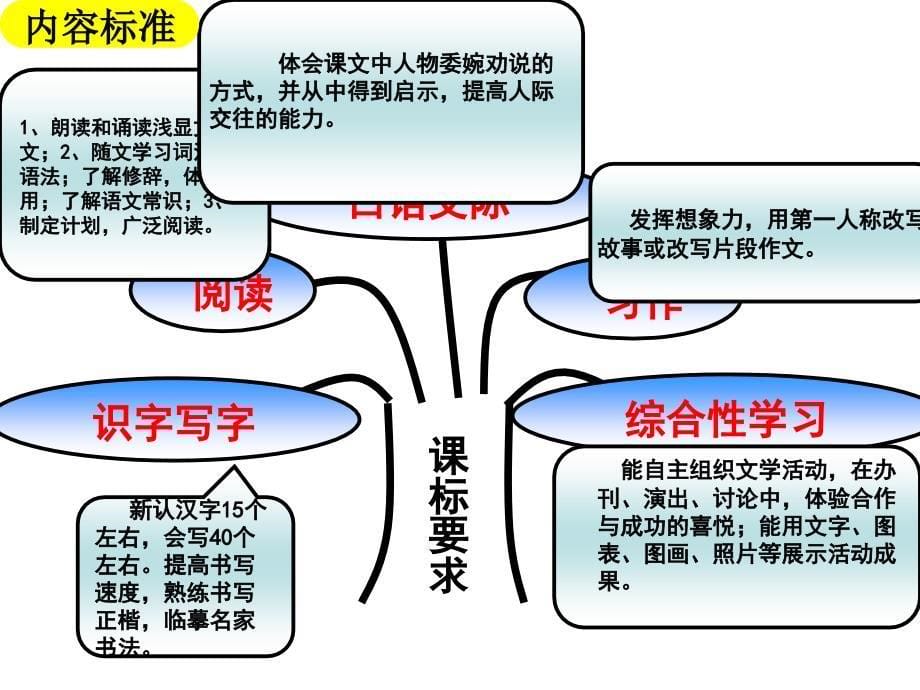 第六单元说课标说教材_第5页