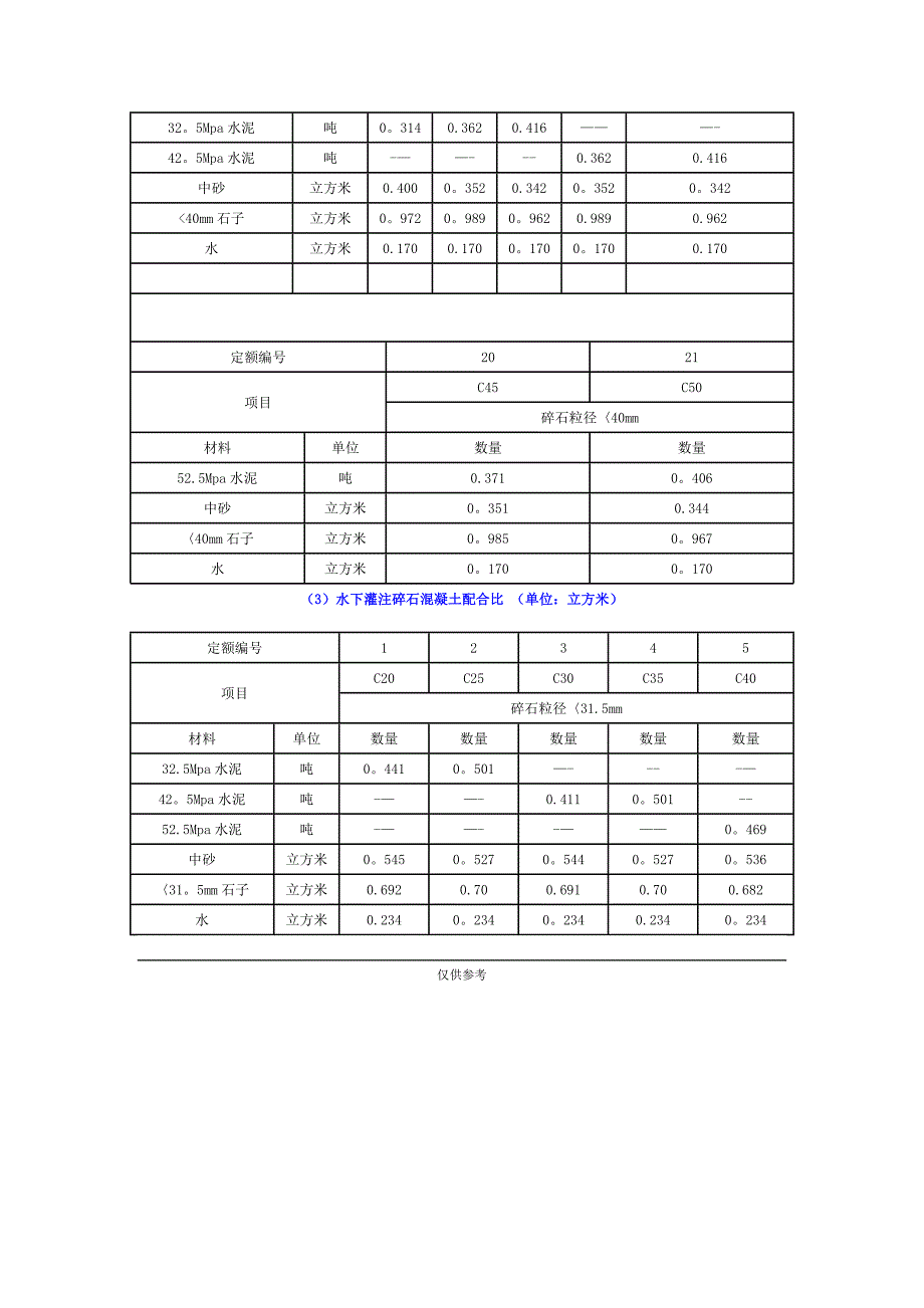 各标号混凝土配合比表59754_第4页