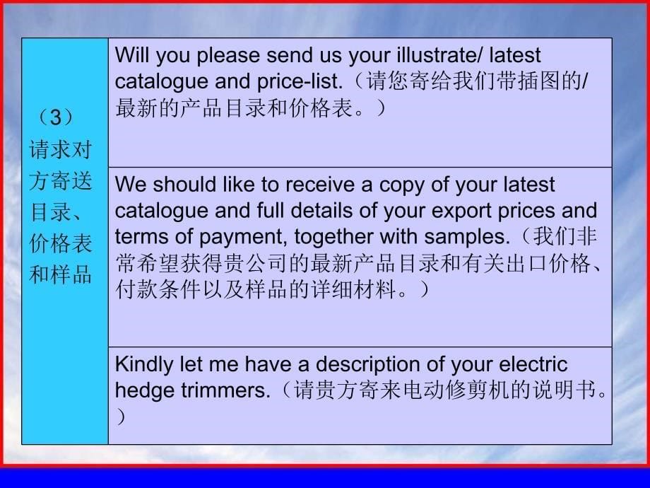 外贸英语函电Unit03询盘及回复1_第5页