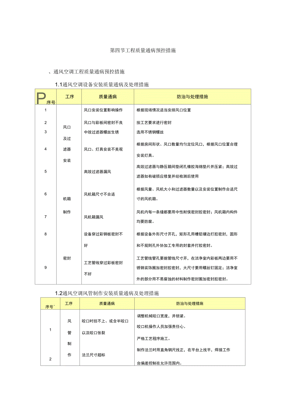 暖通空调工程高质量通病预控要求措施_第1页