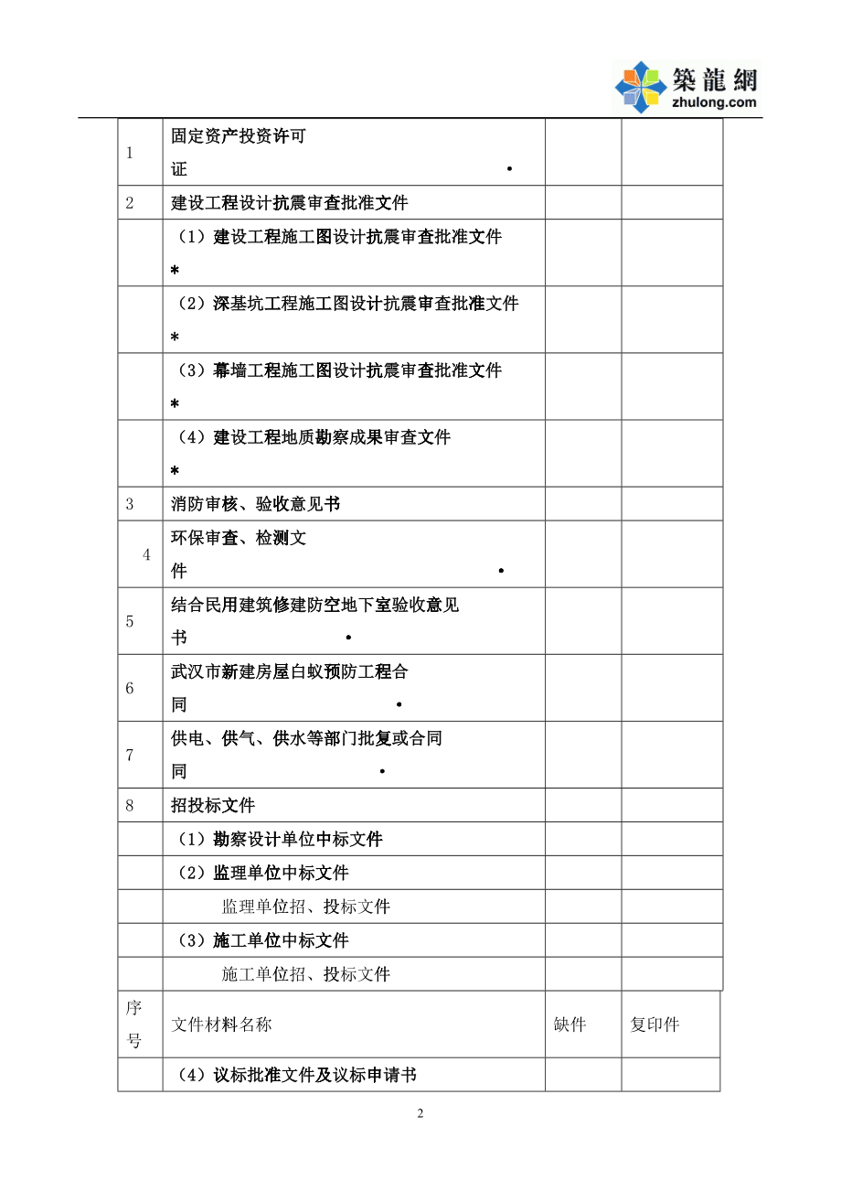 武汉建设工程档案归档文件资料目录清单_第2页