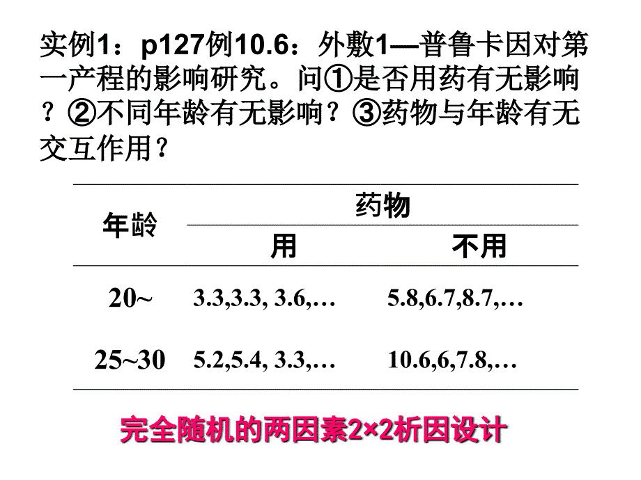 析因设计方差分析ppt课件_第3页