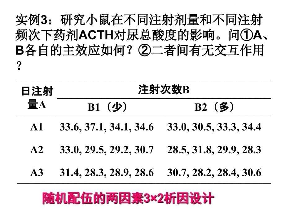 析因设计方差分析ppt课件_第5页