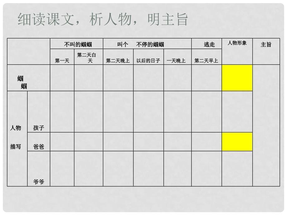 湖北省通山县洪港中学七年级语文上册 第7课《短文两篇》课件 鄂教版_第5页