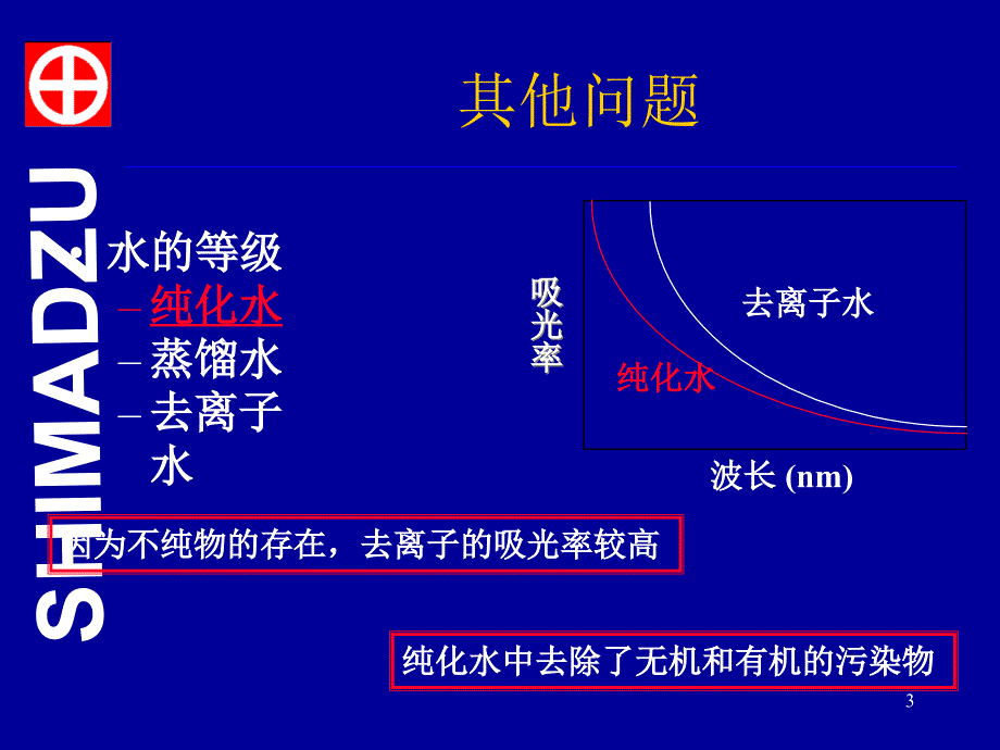 岛津液相色谱常见问题及其对策课堂PPT_第3页