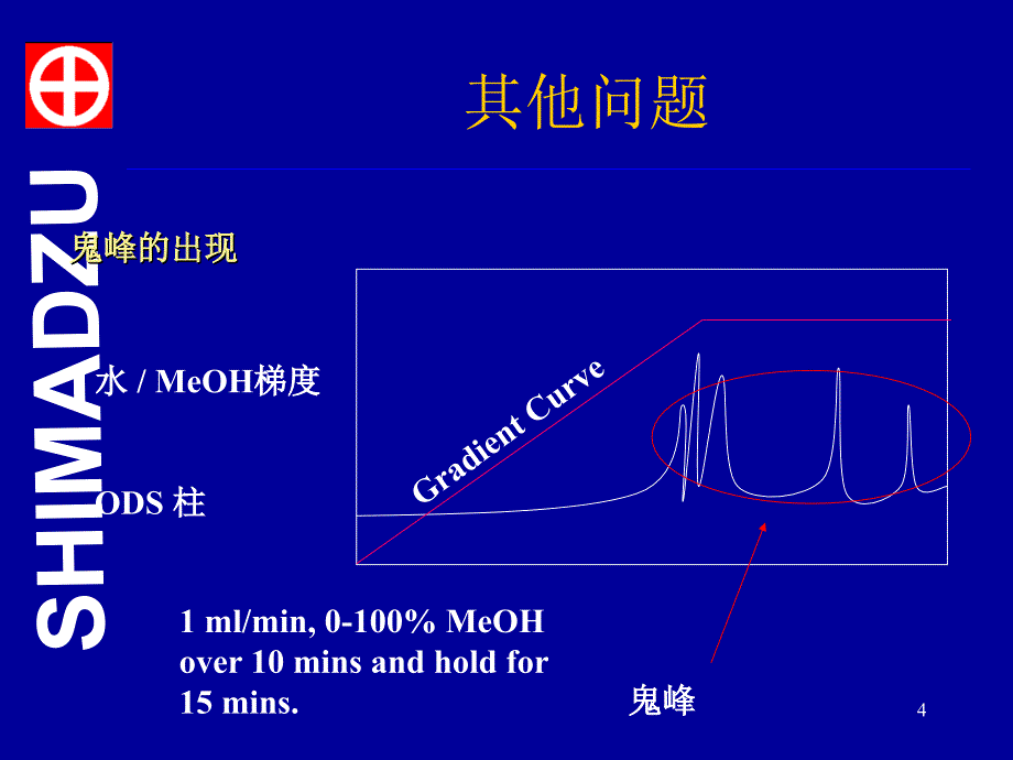 岛津液相色谱常见问题及其对策课堂PPT_第4页