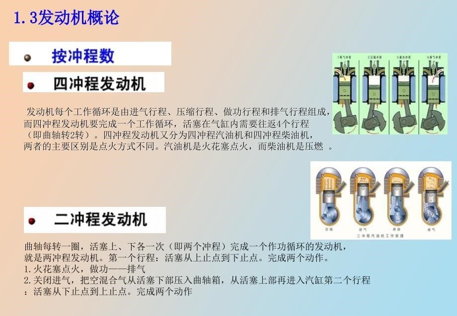 汽车发动机概述_第5页