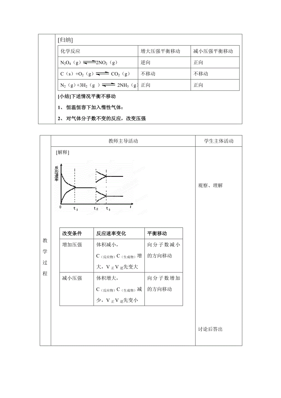 精品苏教版高中化学选修四2.3温度变化对平衡浓度的影响参考教案_第2页