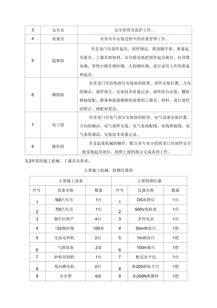 80+80吨龙门吊安装拆除方案_第4页