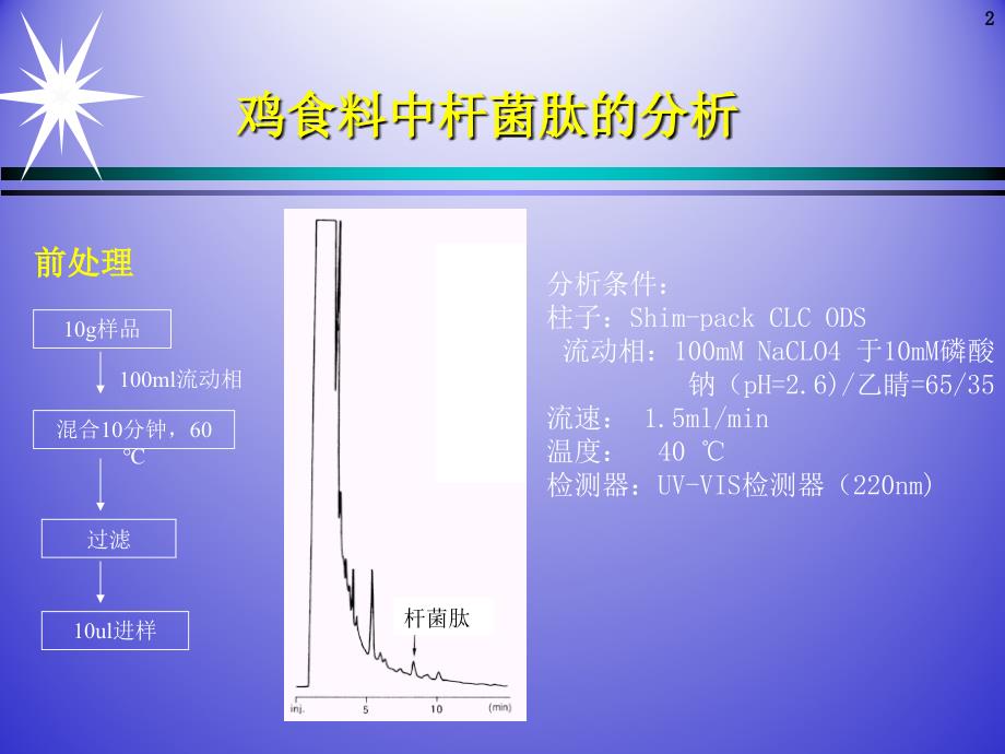 肉类食品中的抗生素及抗菌剂残留测定_第2页