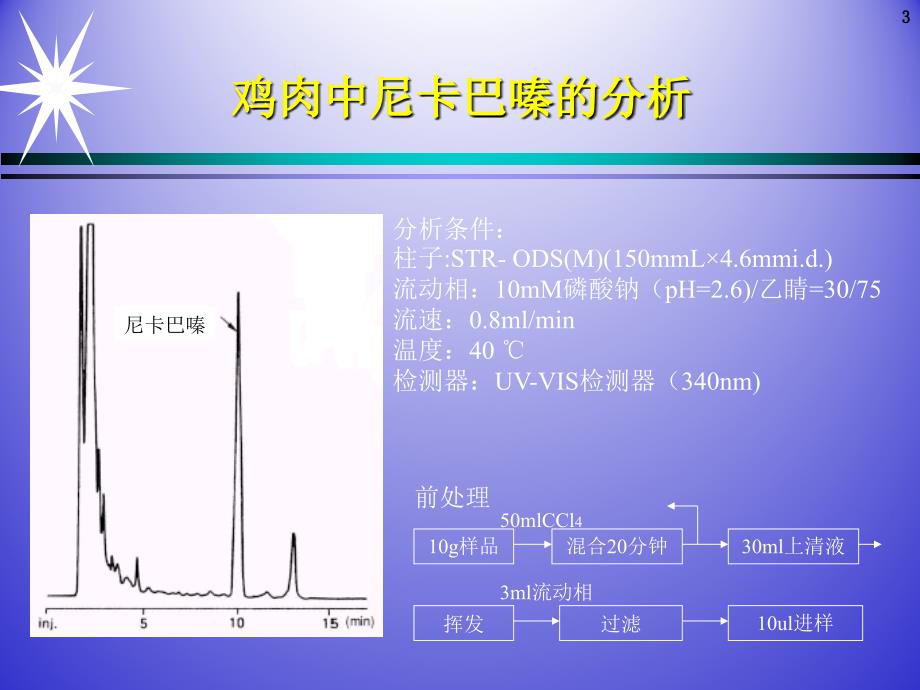 肉类食品中的抗生素及抗菌剂残留测定_第3页