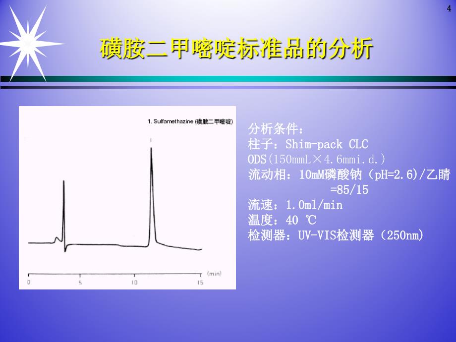 肉类食品中的抗生素及抗菌剂残留测定_第4页