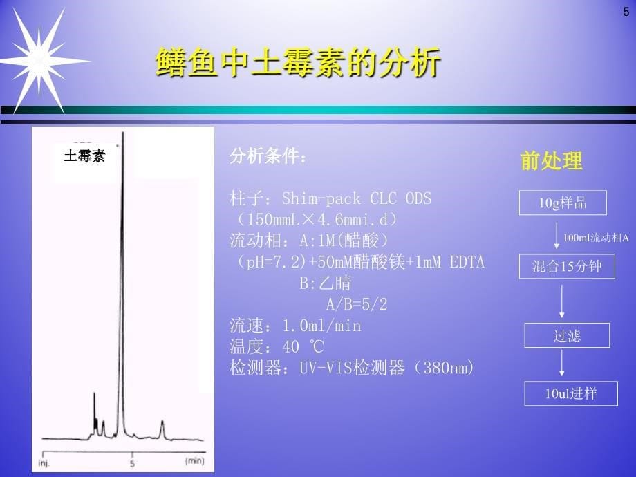 肉类食品中的抗生素及抗菌剂残留测定_第5页