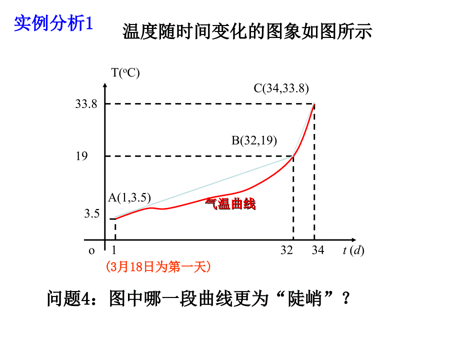 函数的平均变化率(上课用)_第4页