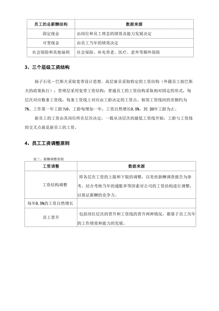 扬子巴斯夫薪酬绩效简介_第2页