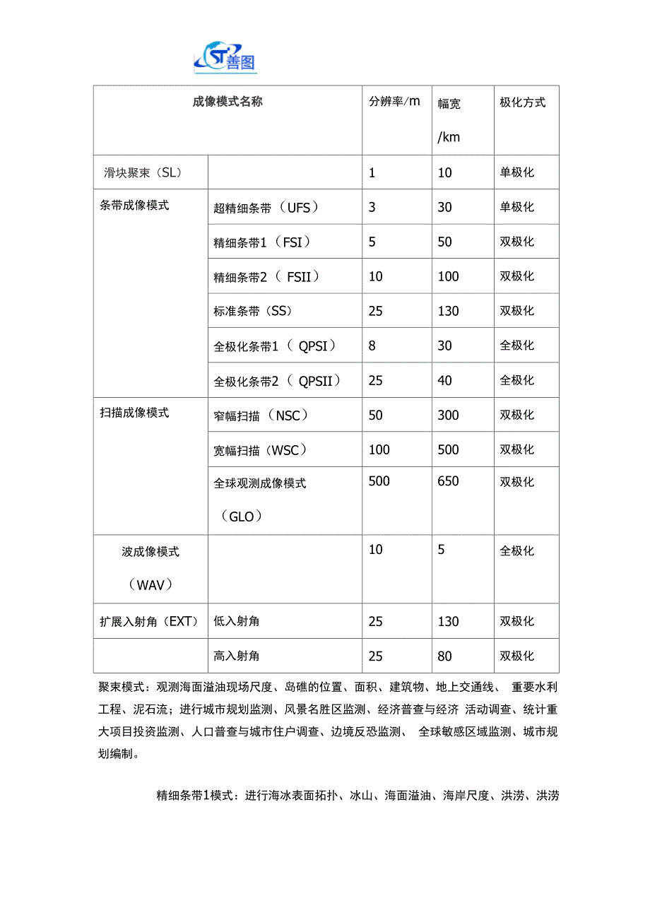 高分三号雷达卫星遥感数据技术参数及购买须知_第3页