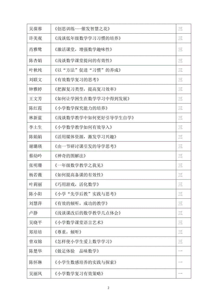 2010年市小学数学年会论文获奖_第2页