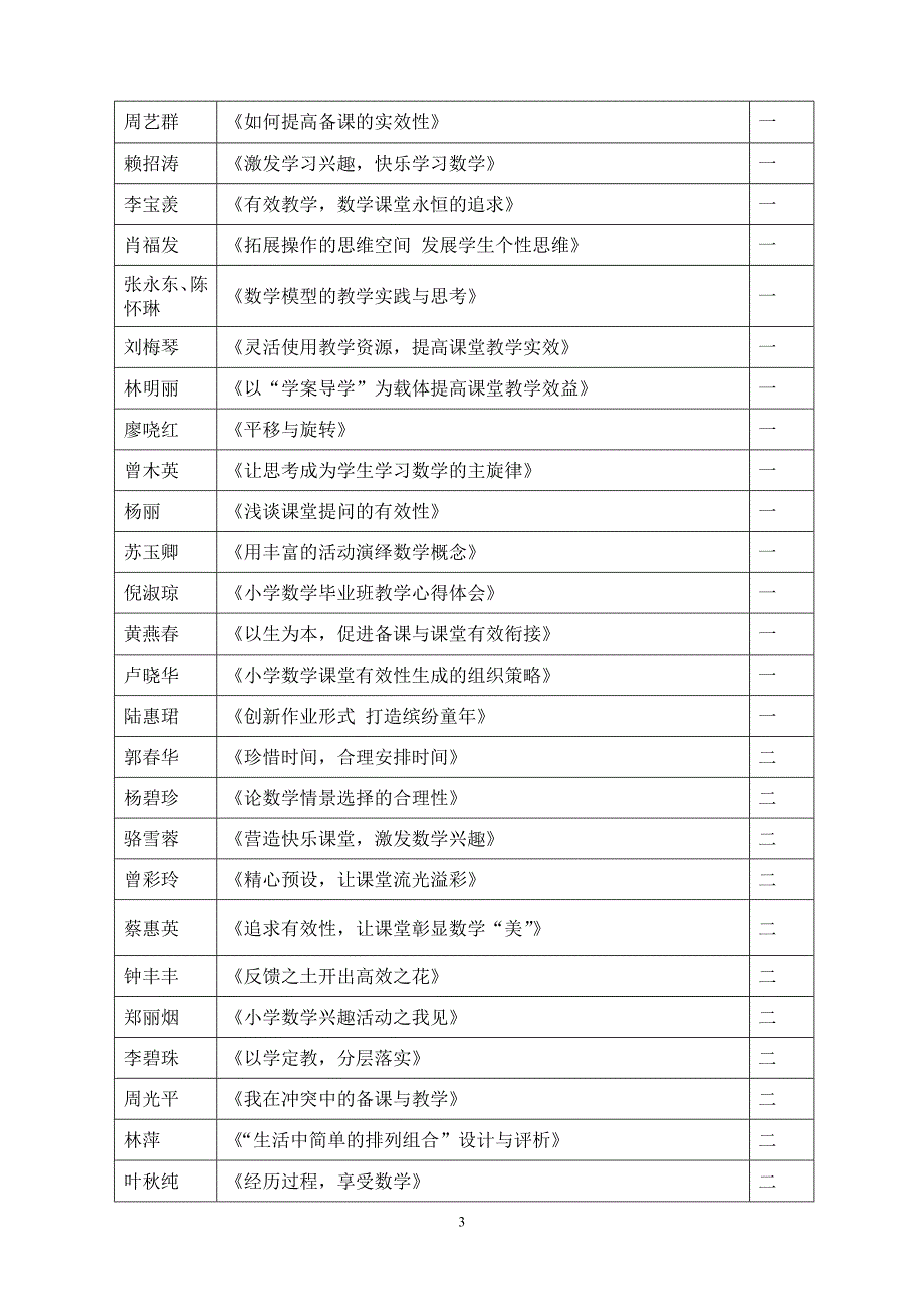 2010年市小学数学年会论文获奖_第3页