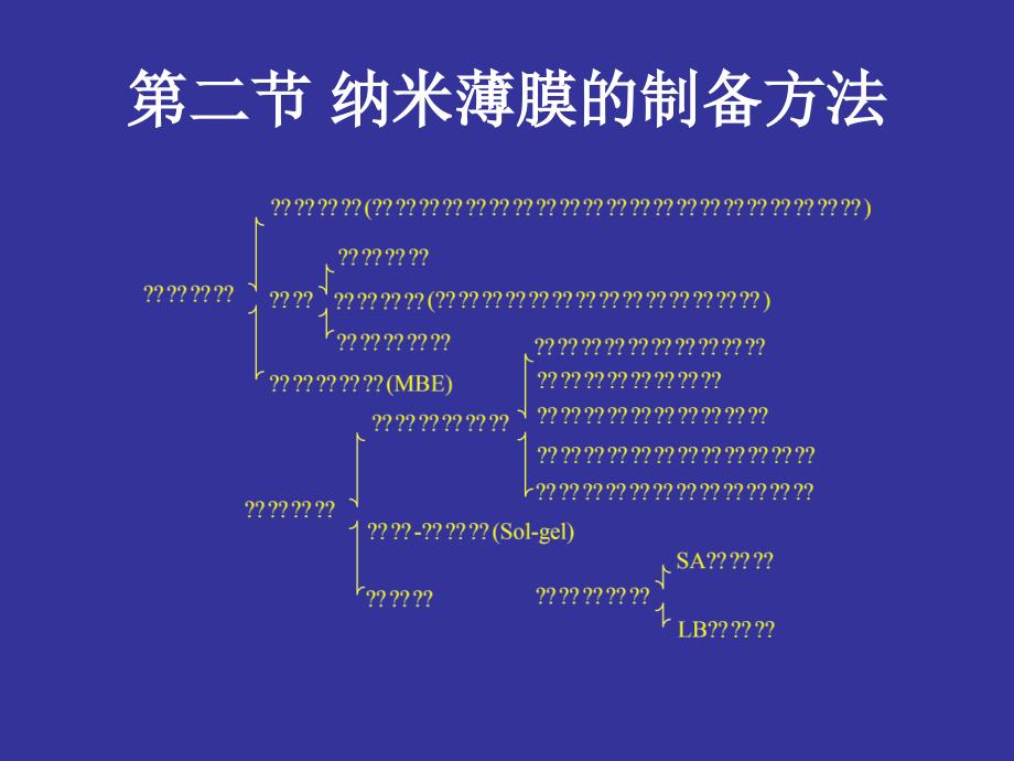 二维纳米材料ppt课件_第3页