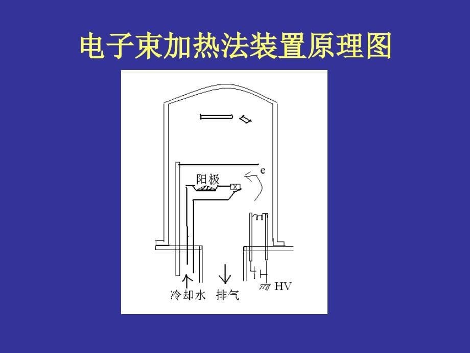 二维纳米材料ppt课件_第5页