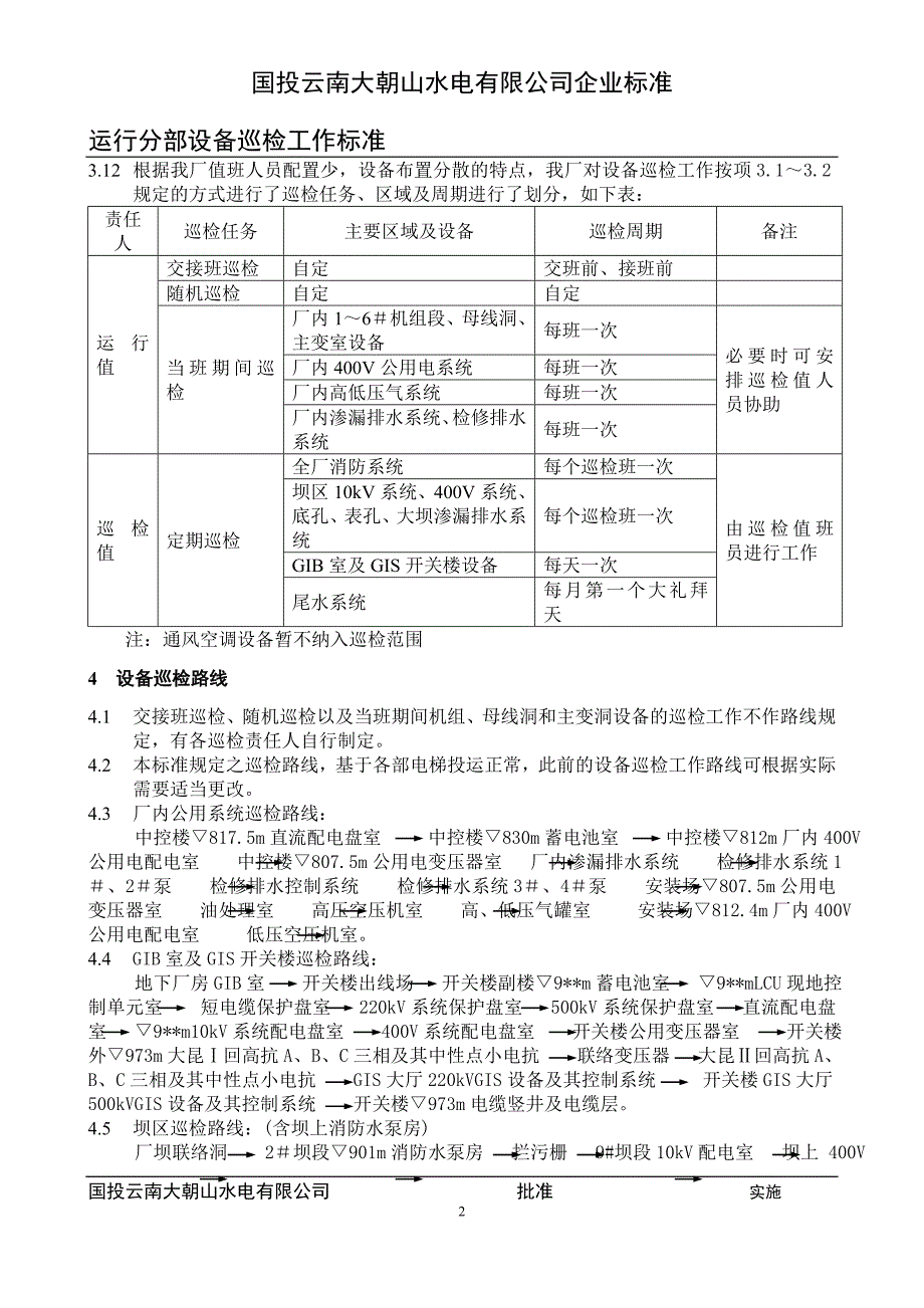 运行部设备巡检项目标准(修改稿)_第2页