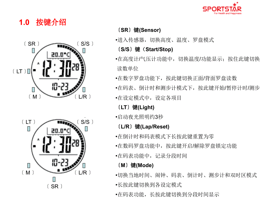 感谢您使用SPORTSTAR户外先锋_第3页