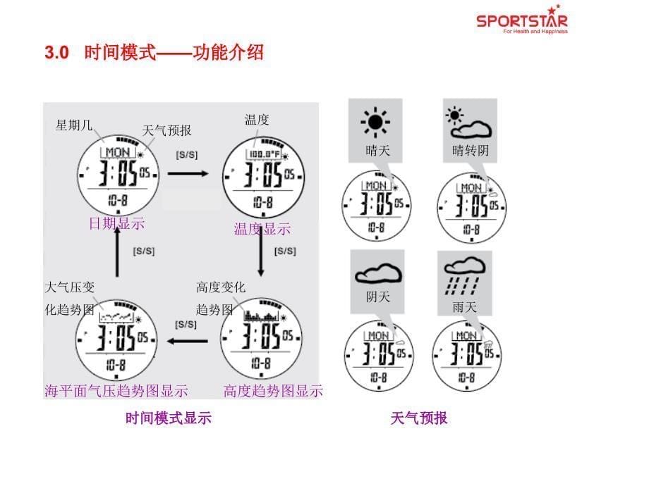 感谢您使用SPORTSTAR户外先锋_第5页