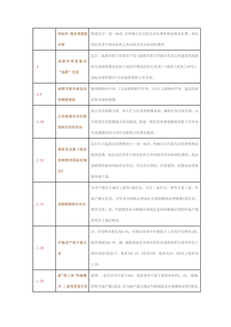 成都第38届房交会报告_第2页