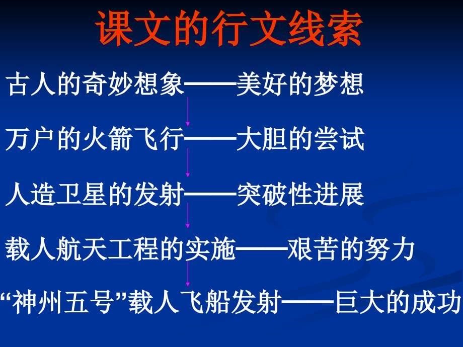 《千年梦圆在今朝》课件_第5页