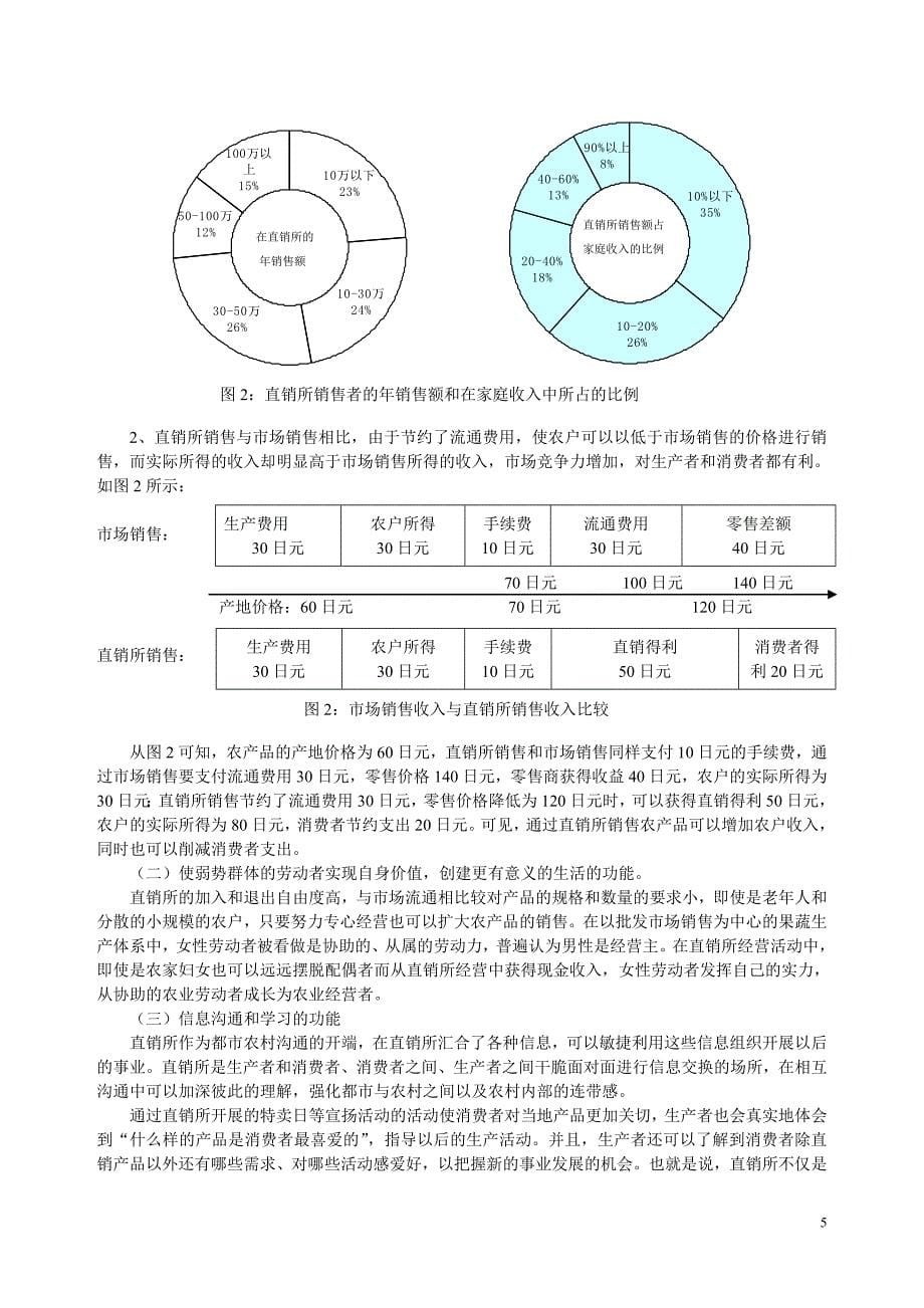 日本农产品直销所流通模式分析-农业经济_第5页