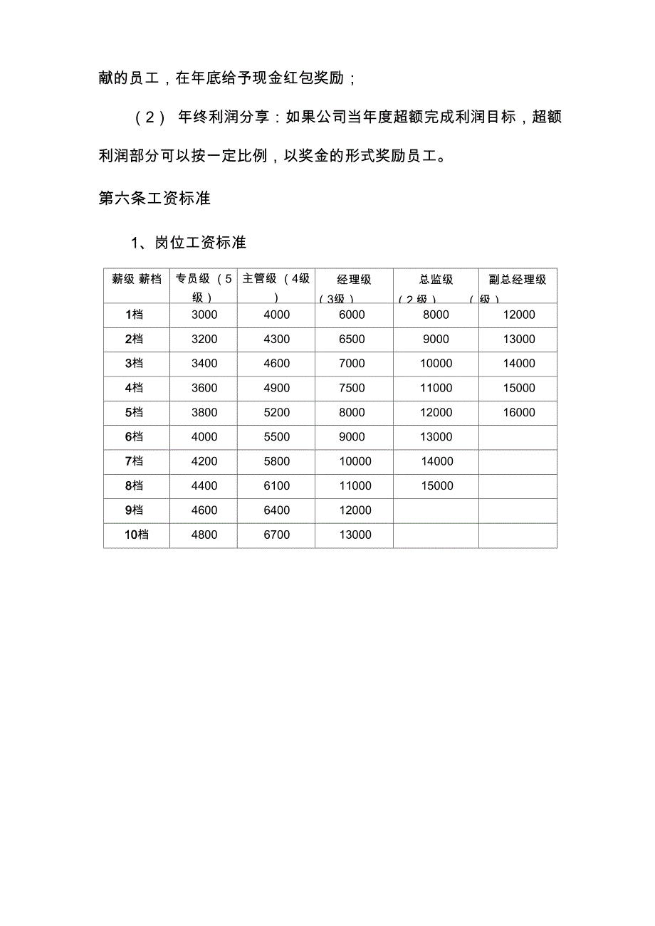 亚佳绿建：薪酬管理制度_第4页