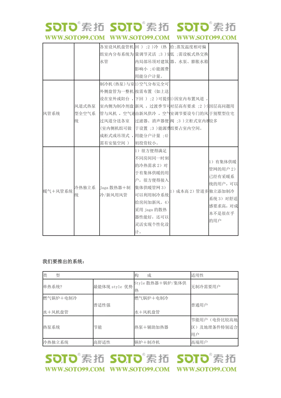 各种中央空调型式系统特点总结.doc_第3页