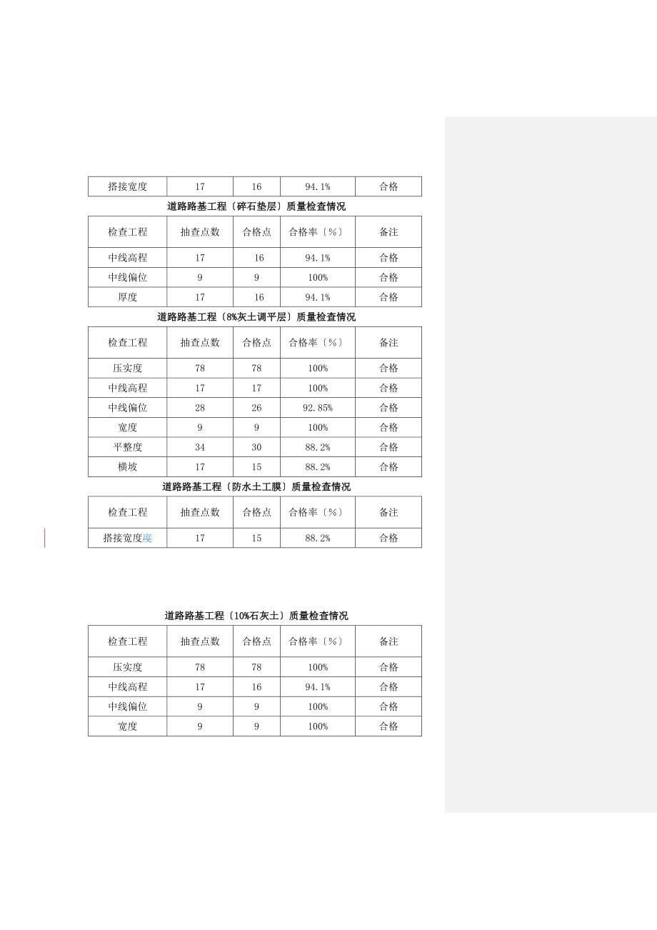 【监理公司】道路路基分部监理评估报告范本（WORD档）_第5页