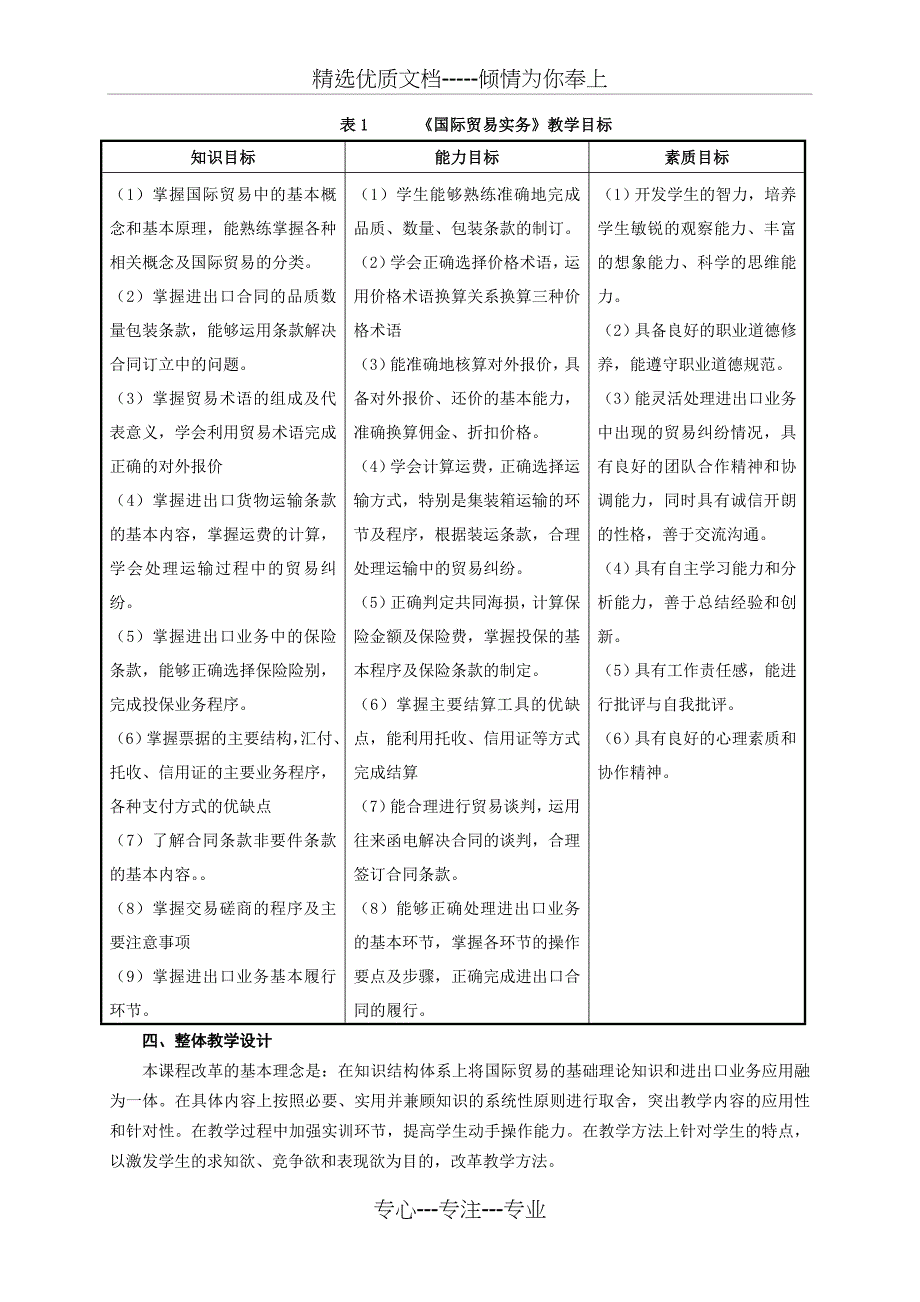 《国际贸易实务》课程标准_第2页