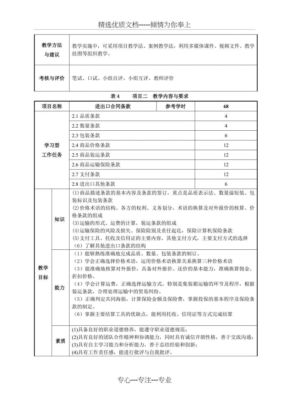 《国际贸易实务》课程标准_第5页