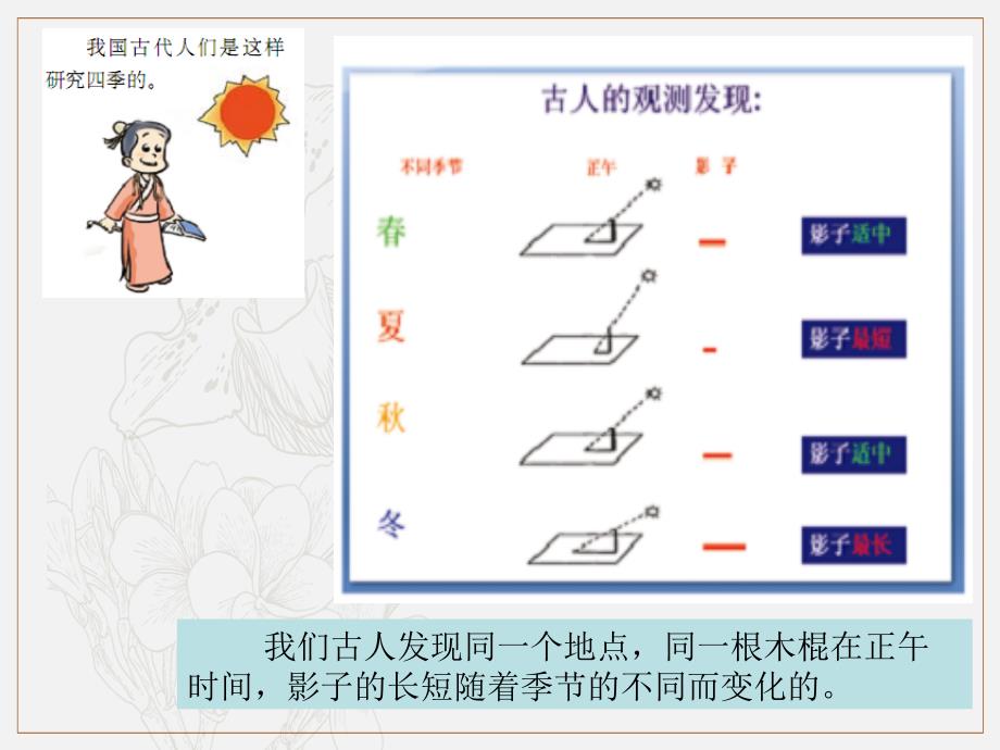 教科版五年级科学下册课件PPT 为什么一年有四季 1_第2页