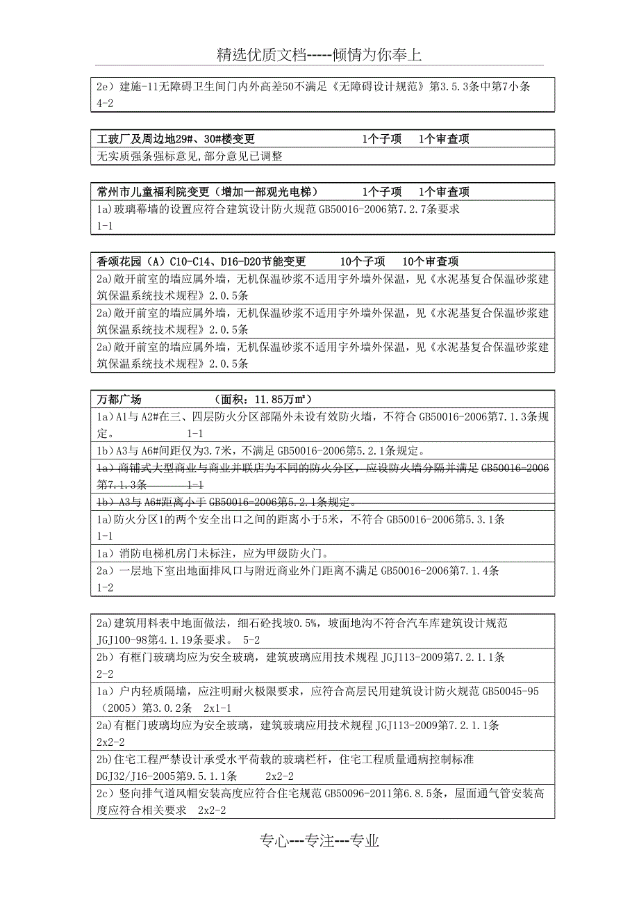 2013年第二季度施工图审查_第3页