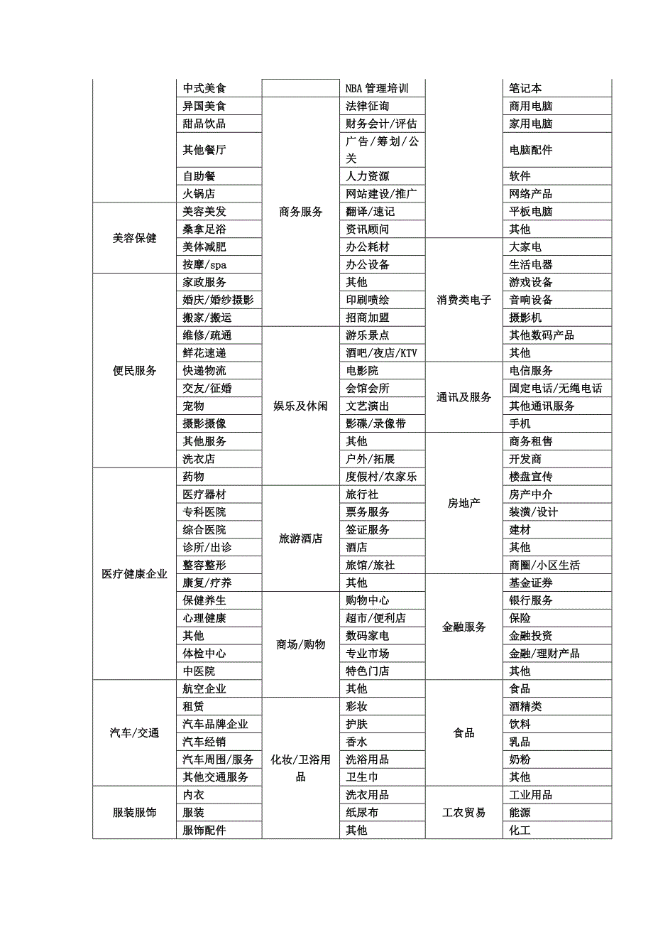 微博申请所需资料范文_第3页