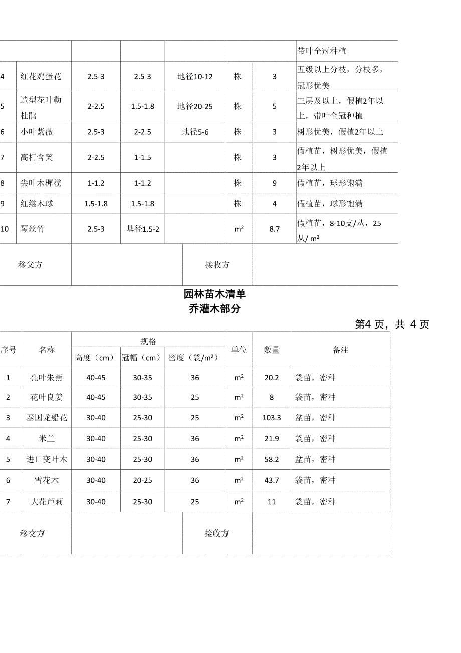 园林苗木移交方案_第5页