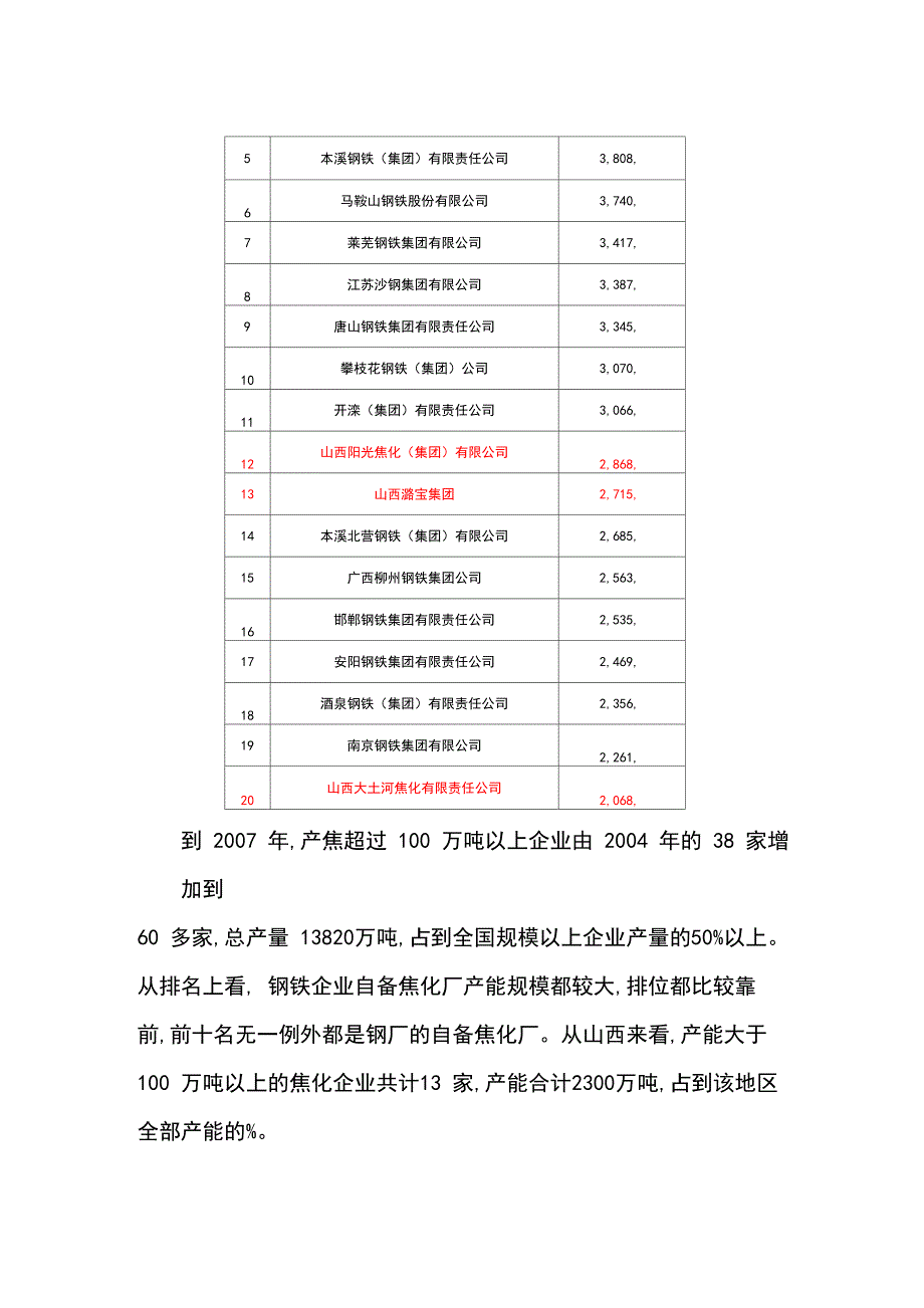 焦化行业评审参考_第4页