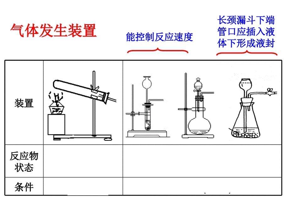 《二氧化碳的制取和性质》教学课件_第5页