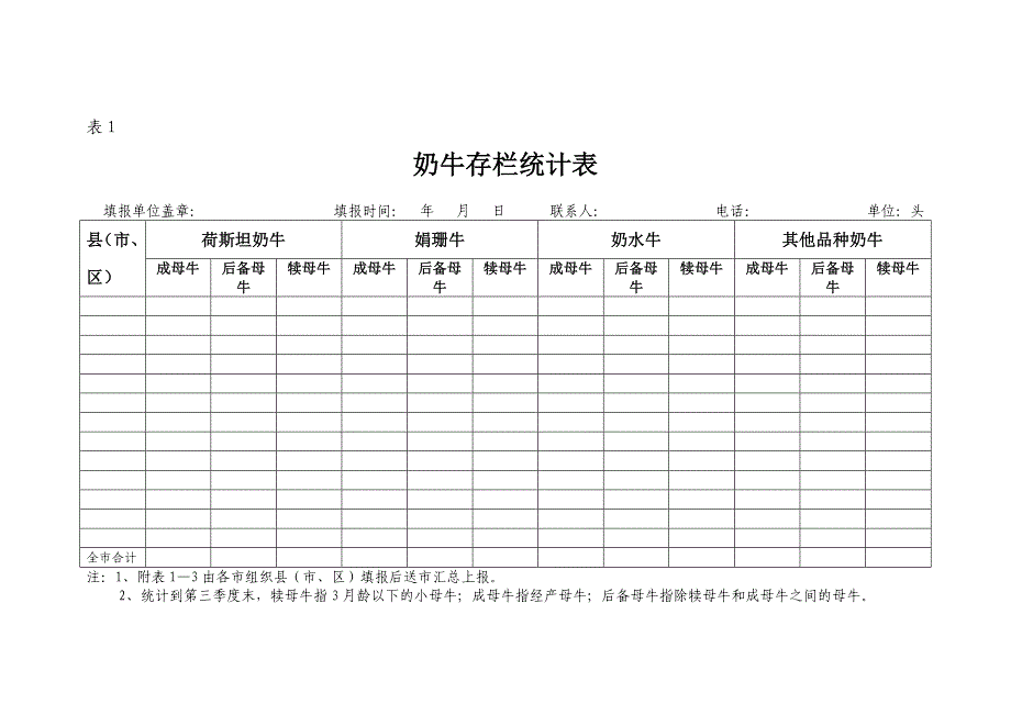 奶牛存栏统计表.doc_第1页