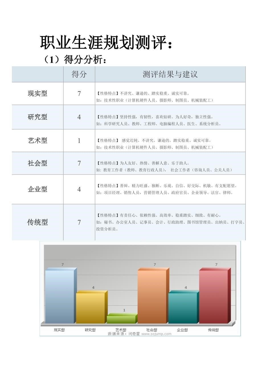 大学生职业生涯规划.doc_第5页