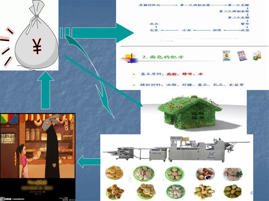 会计要素ppt课件_第4页