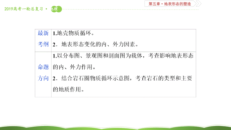 第十四讲营造地表形态的力量课件65_第2页